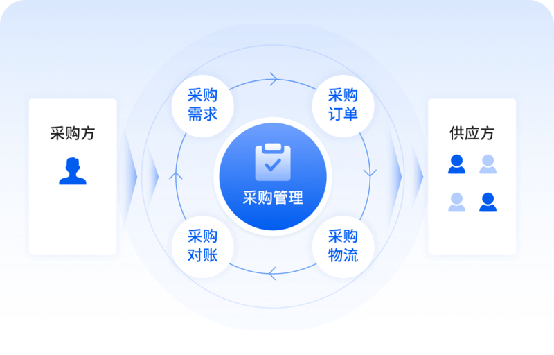 龙岩晟凯贸易：行业前沿动态
